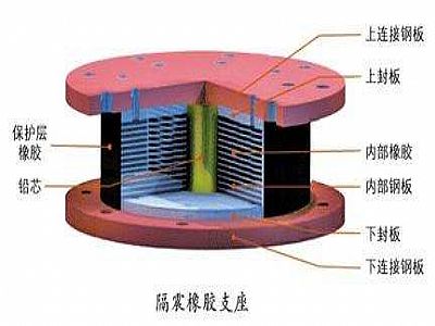黔西县通过构建力学模型来研究摩擦摆隔震支座隔震性能