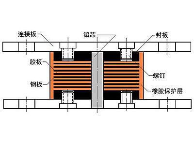 黔西县抗震支座施工-普通板式橡胶支座厂家